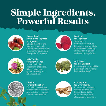 Best Liver Supplements with Milk Thistle - Artichoke - Dandelion Root Support Healthy Liver Function for Men and Women Natural Detox Cleanse Capsules Boost Immune System Relief - Natures Craft | Herbal Detox Support with Ginger, Beetroot & Artichoke - Ber Gsupps Australia