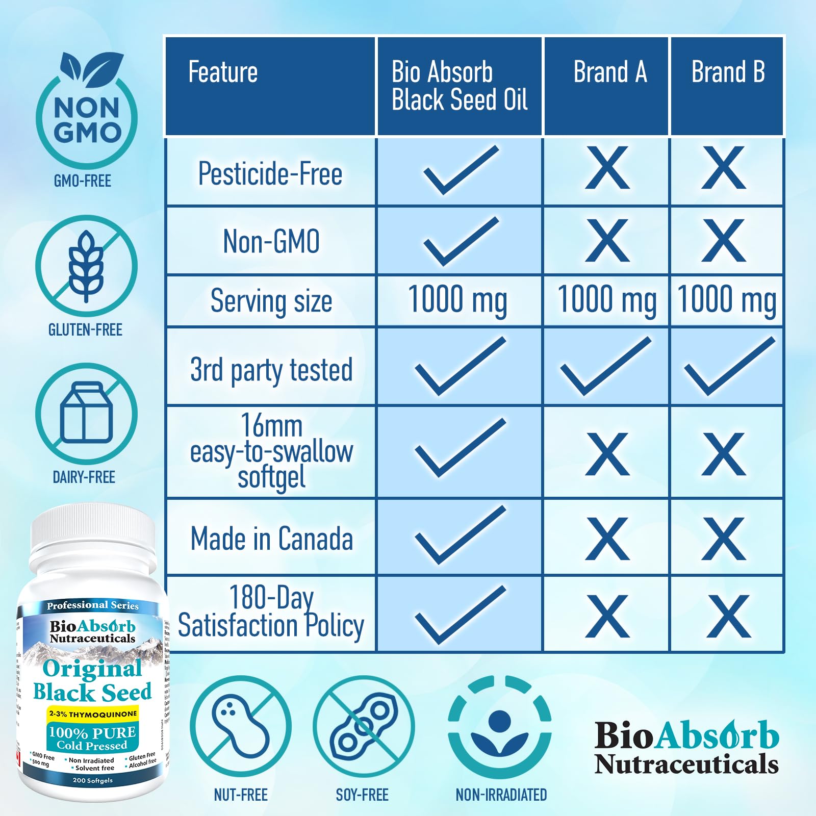 Bio Absorb Black Seed Oil Cold Pressed Capsules. 200 softgels, 500mg (50-Day Supply). No Aftertaste. Bio Absorb Nutraceuticals buy australia supplements