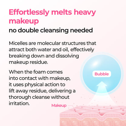 Dr.Melaxin Melting Bubble Foaming Cleanser - Micellar Makeup Remover Face Wash with Calamine and Niacinamide, No Double Cleansing Needed, Gentle Foam Cleanser for Sensitive Skin, K-Beauty Dr.Melaxin