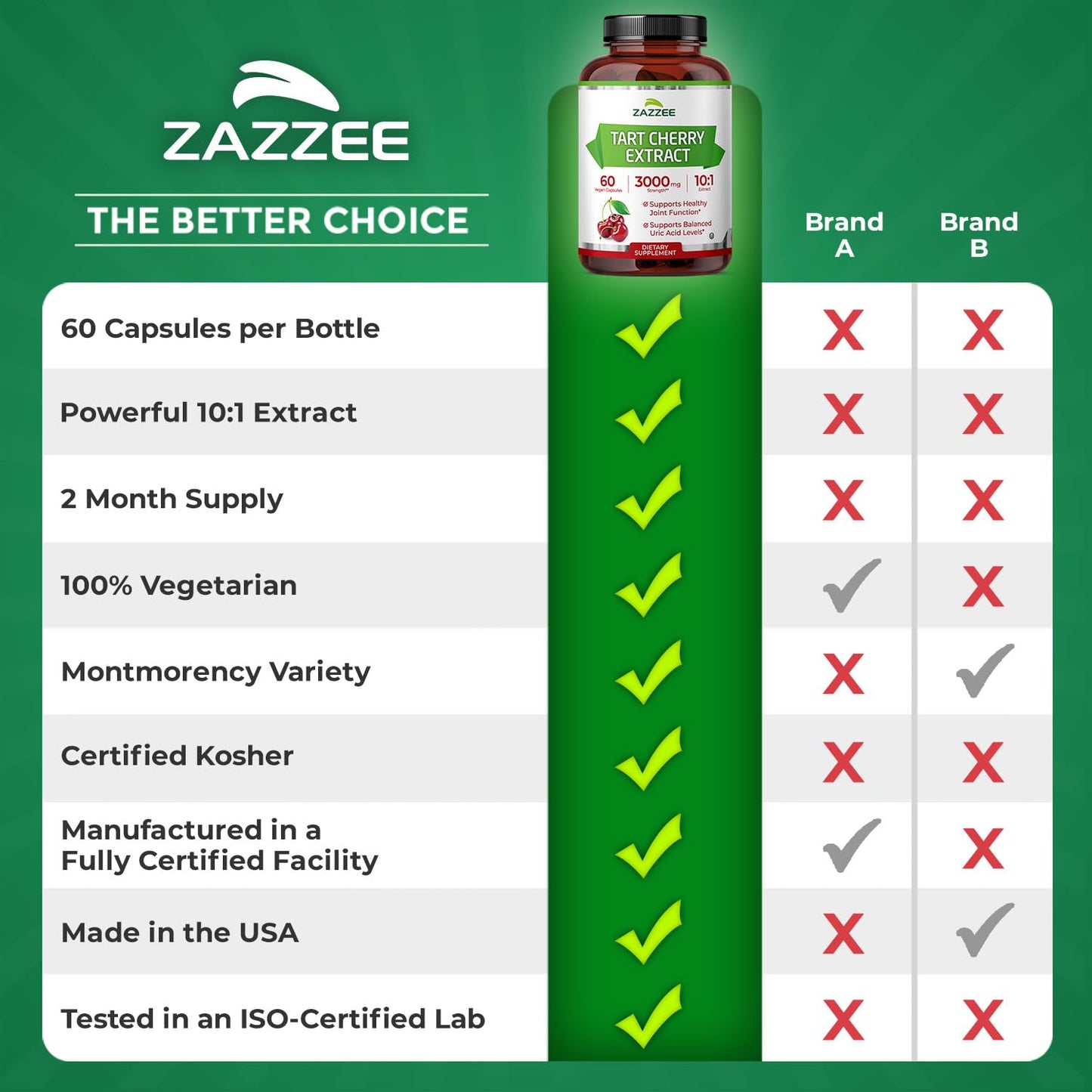 Zazzee Tart Cherry 10:1 Extract, 200 Vegan Capsules, 6+ Month Supply | Montmorency Cherry, Certified Kosher, Joint & Uric Acid Support, Antioxidant Support Formula, Non-GMO, Made in the USA Gsupps Australia