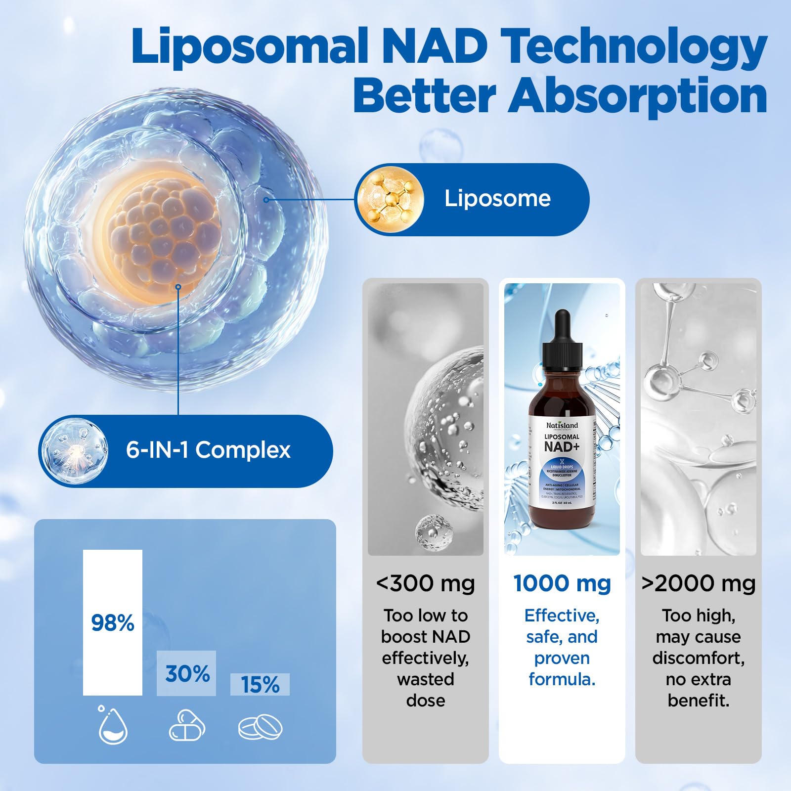 NATISLAND Liposomal NAD Supplement, 1000mg NAD+ Liquid Drops for Women & Men, with Resveratrol, Urolithin A, Quercetin, CoQ10 & PQQ, for Cellular & Metabolism Health, Energy & Anti-Aging, 2 Fl Oz NATISLAND buy australia supplements