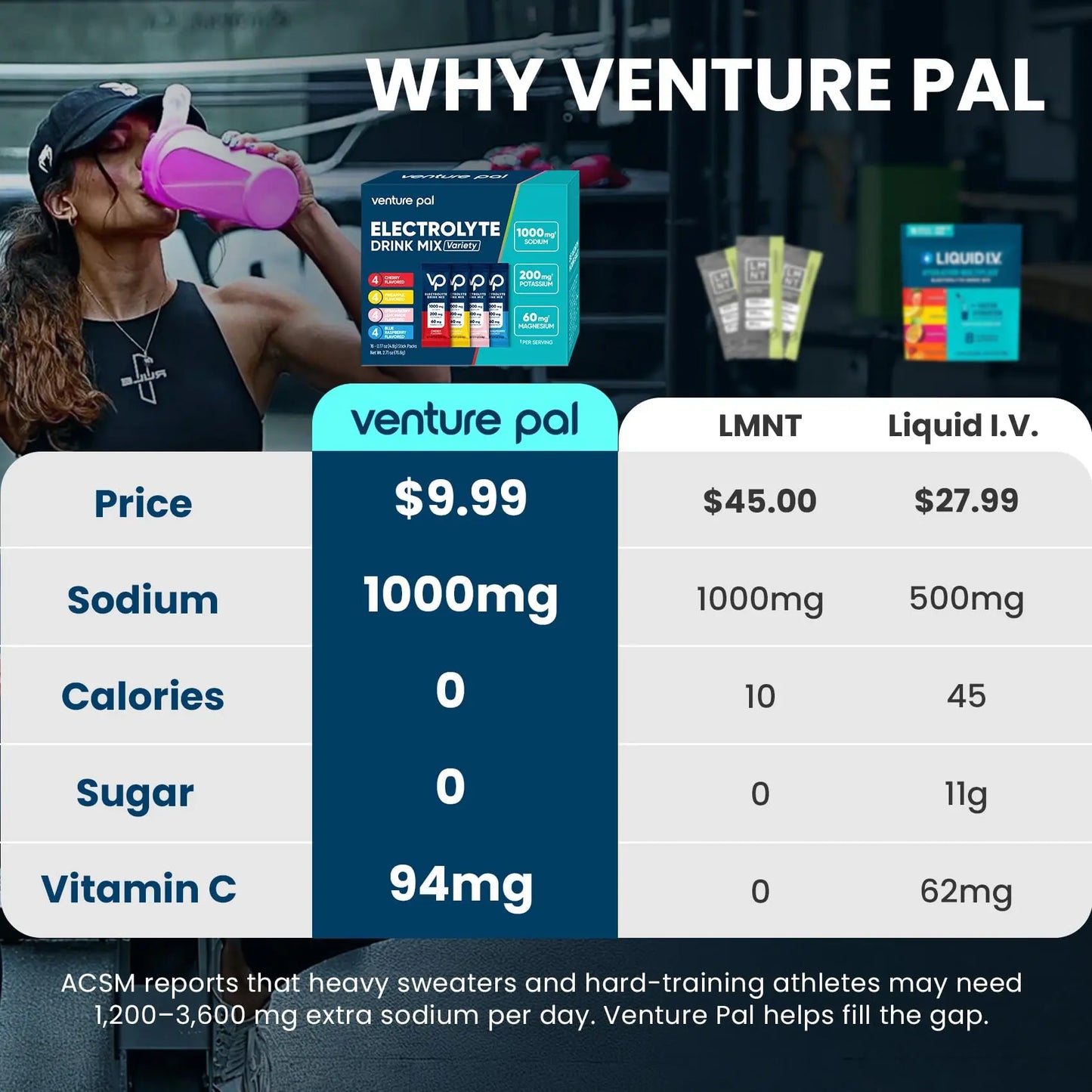 Venture Pal High Sodium Sugar Free Electrolytes Powder Packet, Zero Calories Hydration Packets with Vitamin, Sodium, Potassium & Magnesium, Electrolyte Drink Mix Venture Pal