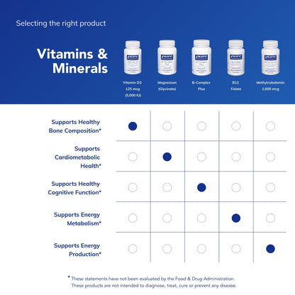 Pure Encapsulations Vitamin D3 125 mcg (5,000 IU) - Supplement to Support Bone, Joint, Breast, Heart, Colon, and Immune Health Pure Encapsulations