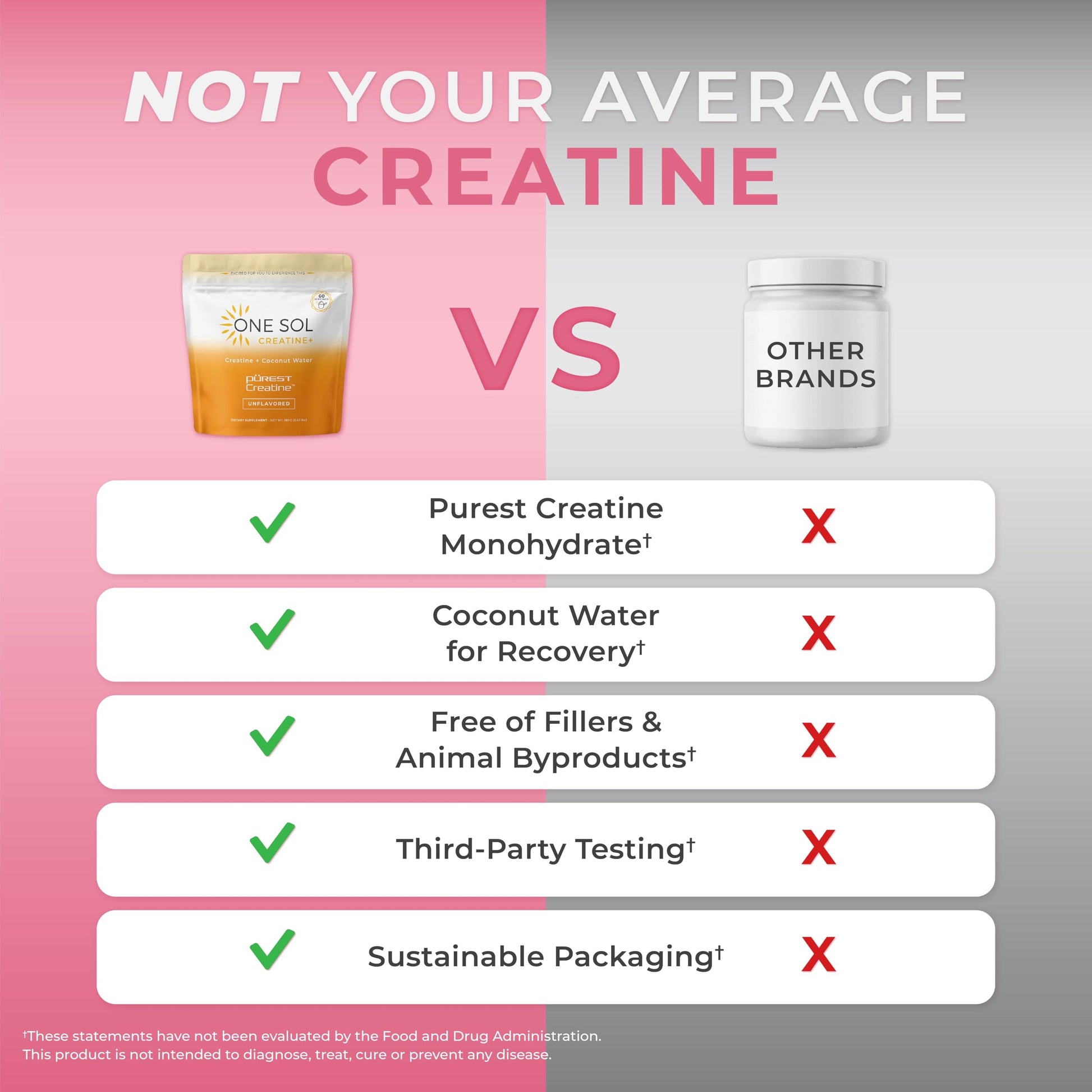 One Sol Creatine for Women, All Natural Women's Creatine Powder w Pure Creatine & Coconut Water, Increase Lean Muscle Mass, Reduce Recovery Time, Promotes Brain & Bone Health (Unflavored, 60 Servings) One Sol buy australia supplements
