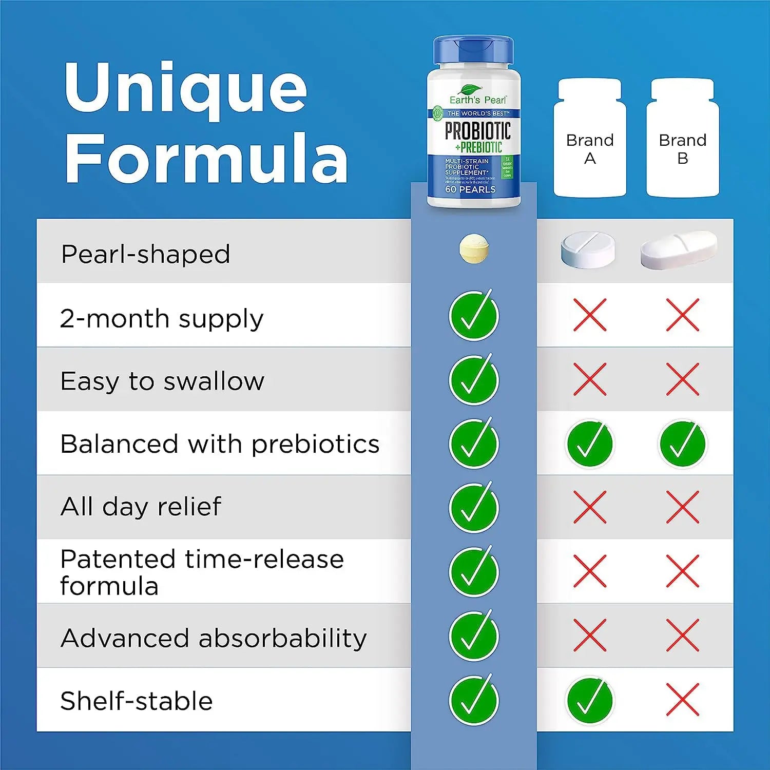 Earth's Pearl Probiotics for Women & Men & Kids - Pearl-Shaped Probiotic & Prebiotics with BIO-Tract®, 4 Billion CFU, Gut Health Support (60-Day Supply) Earth's Pearl buy australia supplements