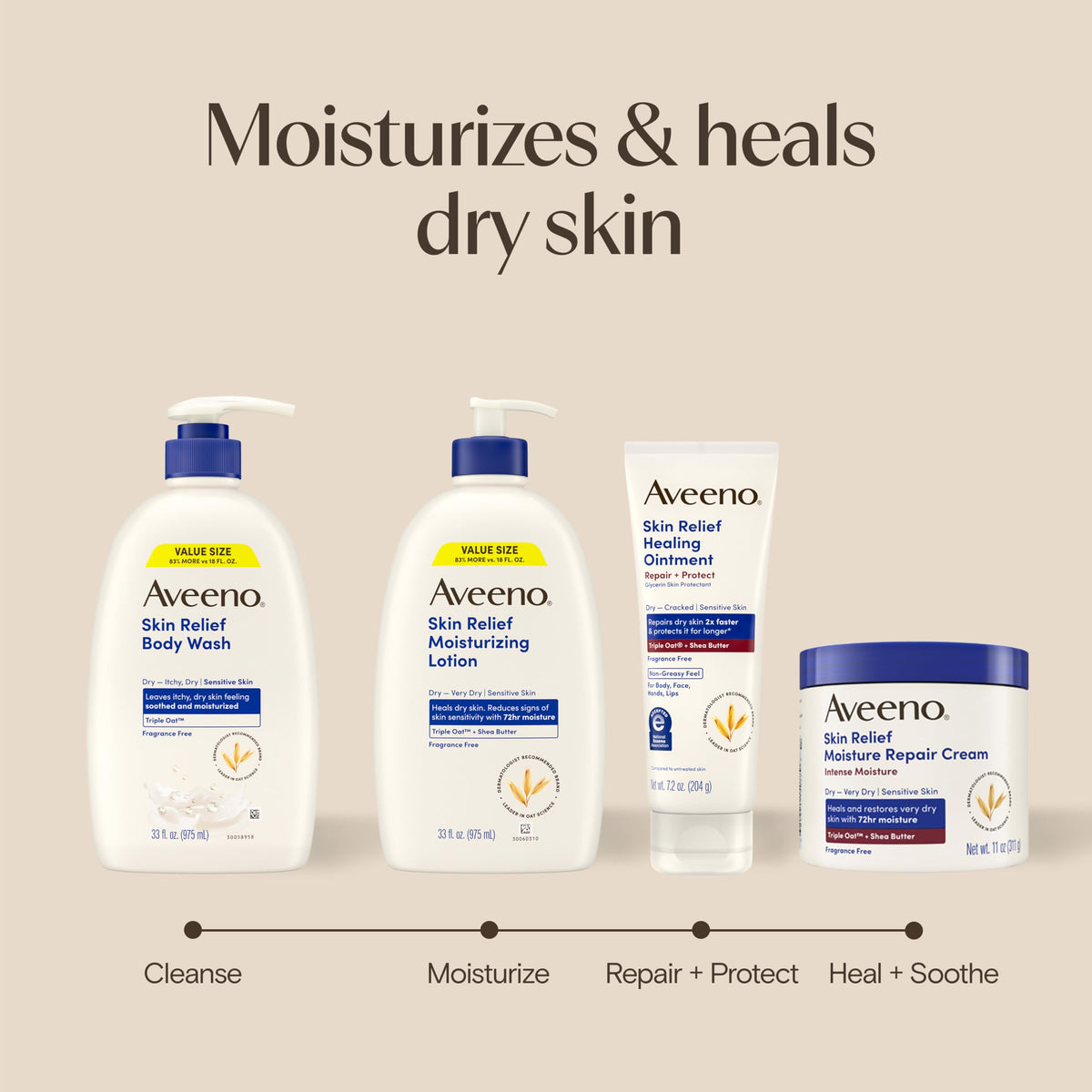Aveeno Skin Relief Body Wash with Triple Oat Complex, Fragrance-Free, Gentle Daily Body Wash for Sensitive Skin Leaves Itchy, Dry Skin Feeling Soothed & Moisturized, Value Size 33 Fl Oz Aveeno