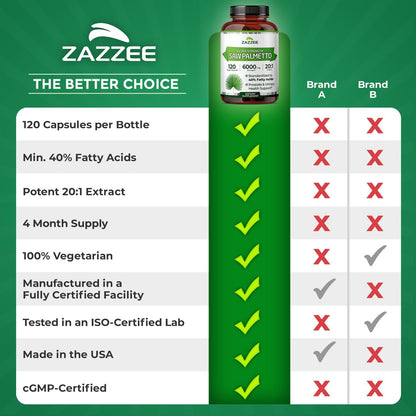Zazzee Extra Strength Saw Palmetto 20:1 Extract, 40% Fatty Acids, 120 Vegan Capsules, 4 Month Supply, Serenoa Repens, Daily Wellness & Men’s Health Support, Herbal Supplement, Non-GMO, Made in the USA Gsupps Australia