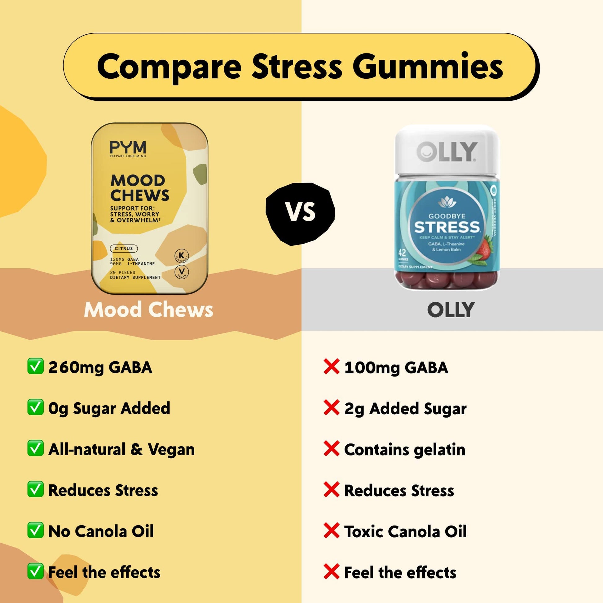 PYM Citrus Mood Chews Support for Stress, Worry & Overwhelm, 120 Count | 130mg GABA, 90mg L-Theanine | Vegan, Non-GMO, Gluten-Free, No Added Sugar | All-Natural Mood Balance Supplement Made in USA PYM Health buy australia supplements