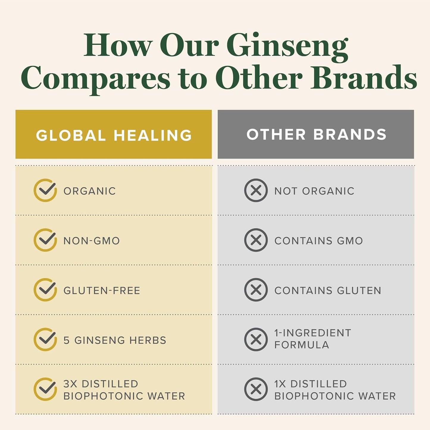 Global Healing Center - Ginseng - Organic Raw Herbal Extract - Liquid Panax Supplement Drop Promotes Energy - Korean and Siberian Ginseng Supplement, Maca, Ashwagandha - Non-GMO - 2 Fl Oz