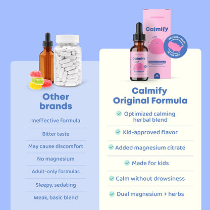 JoySpring Calmify Magnesium Citrate Liquid for Kids - Sugar-Free, Gluten-Free Calming Supplement with Chamomile JoySpring