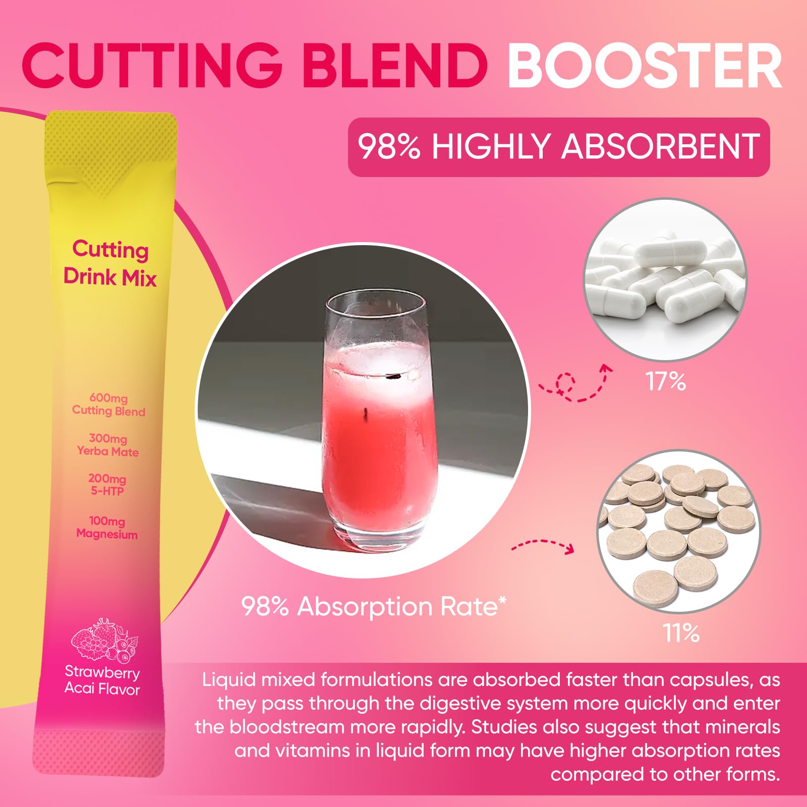 PlocoXe Cutting Drink Mix with Berberine, Chromium, 5-HTP, Yerba Mate & Magnesium - Dual-Action Craving & Gut Health | Strawberry Acai Flavor,Vegan, PlocoXe buy australia supplements