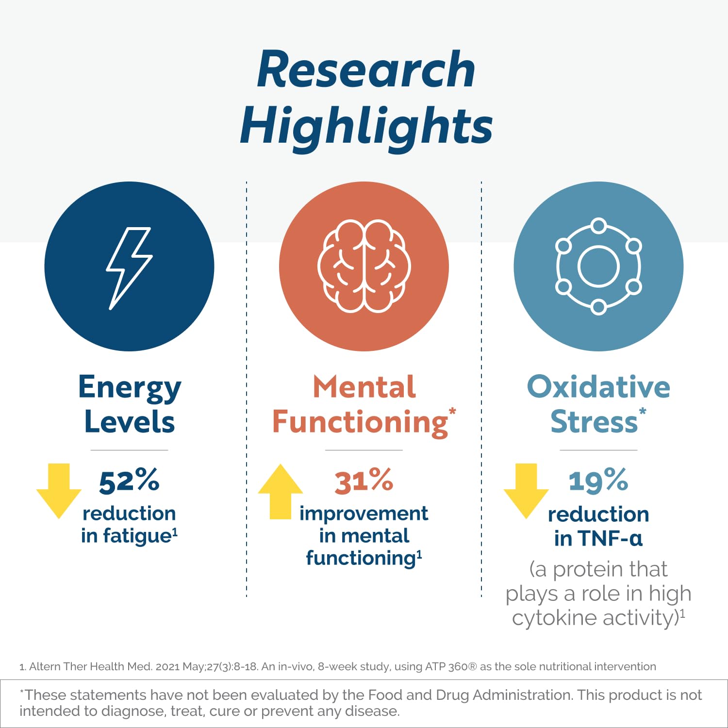 Researched Nutritionals ATP 360 - Mitochondrial Supplements to Support Entire Energy Cycle & Cell Membranes - Clinically Researched ATP Supplements, High Dose CoQ10, R-Lipoic Acid & PQQ, 90 Capsules Researched Nutritionals buy australia supplements