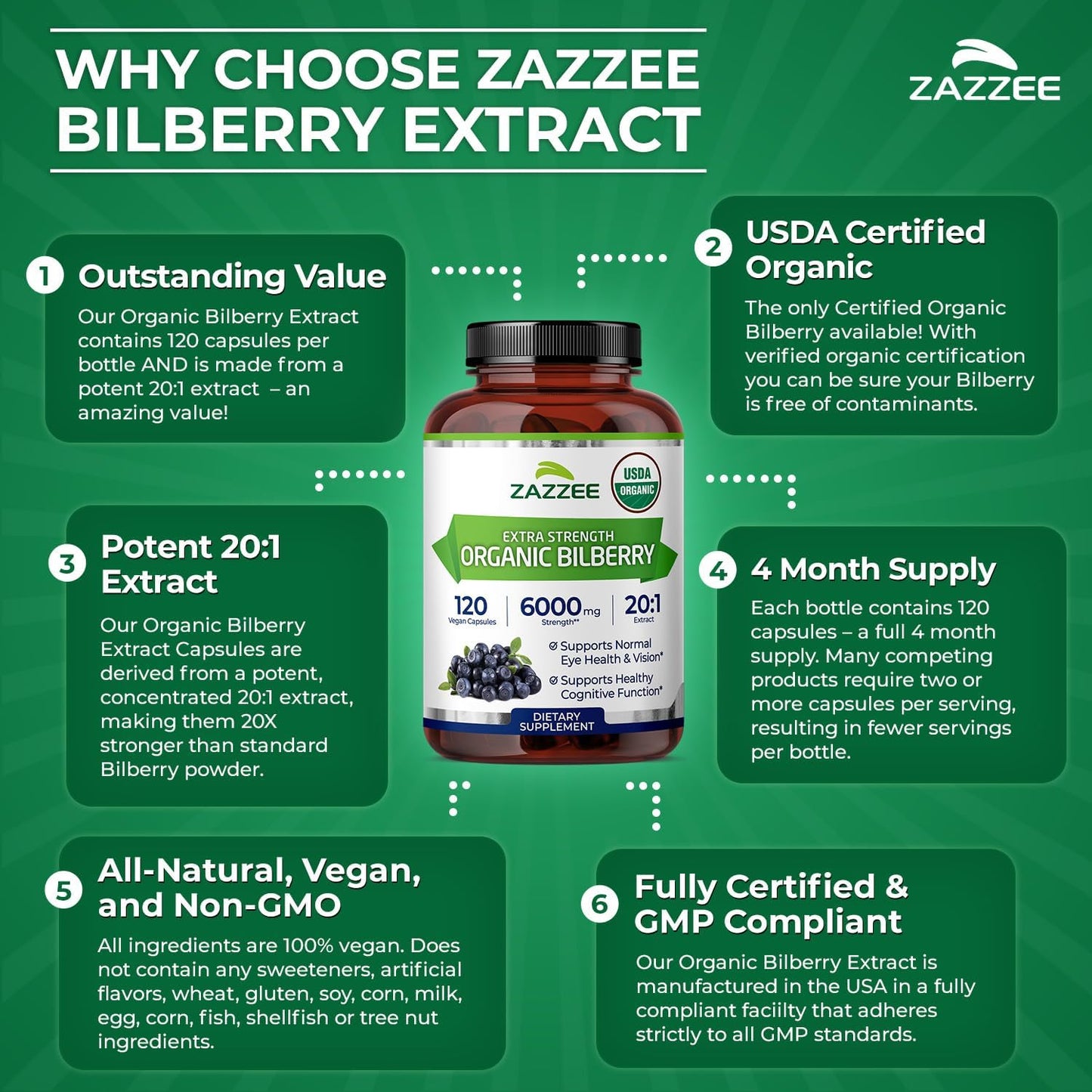 Zazzee USDA Organic Bilberry 20:1 Extract, 120 Capsules, 4 Month Supply | Vegan, Vaccinium Myrtillus, Eye Health, Vision & Antioxidant Support, All-Natural, Non-GMO, Made in the USA Gsupps Australia