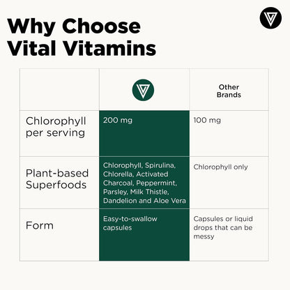 Vital Vitamins Chlorophyll Pills with Spirulina, Chlorella & Charcoal | Detoxifies & Freshens from Within, Natural Body Deodorizer, Superfood Complex for Women & Men, 60 Capsules Gsupps Australia