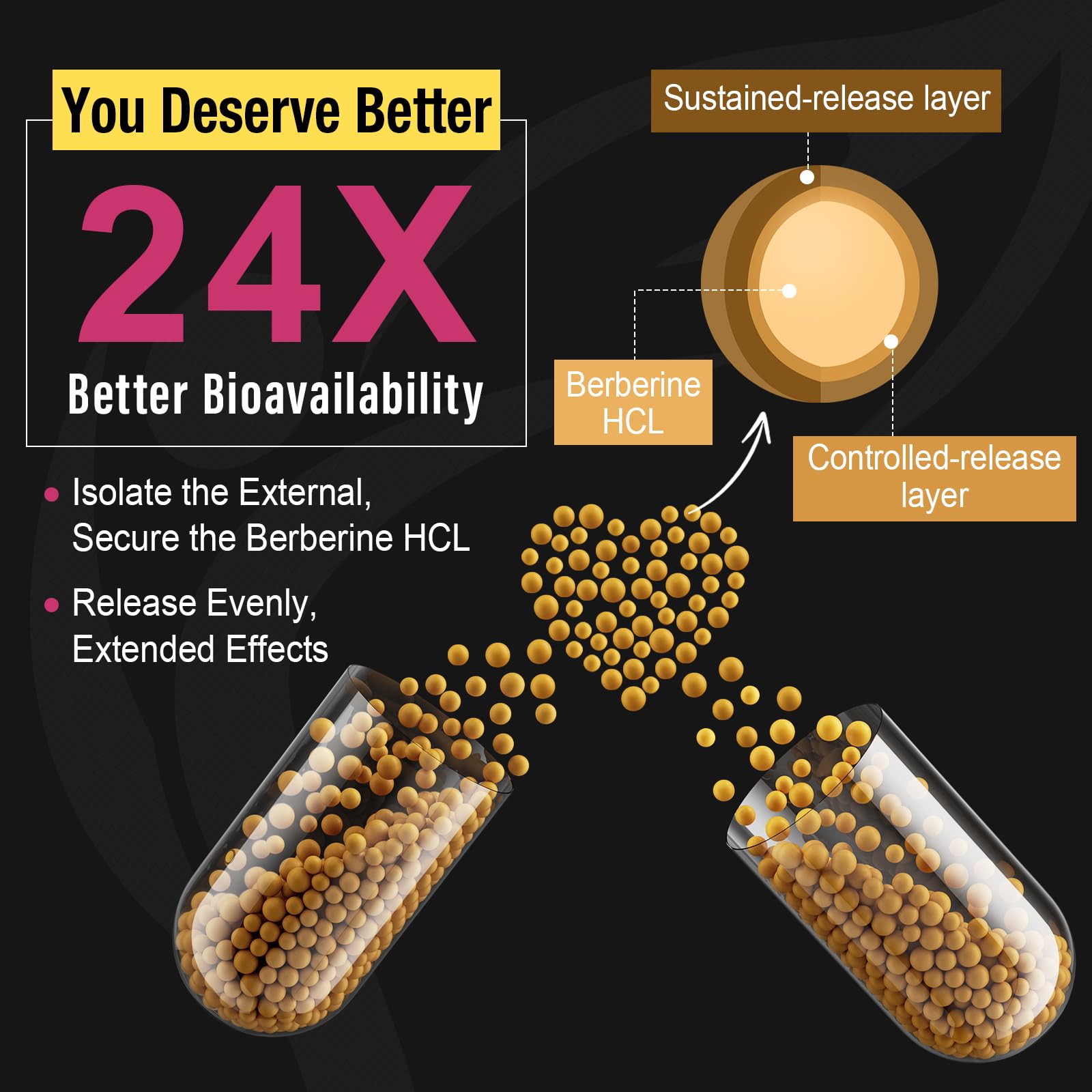 Berberine Supplement 1200mg Berberine HCL - High Bioavailability Microbeadlet Canarata buy australia supplements