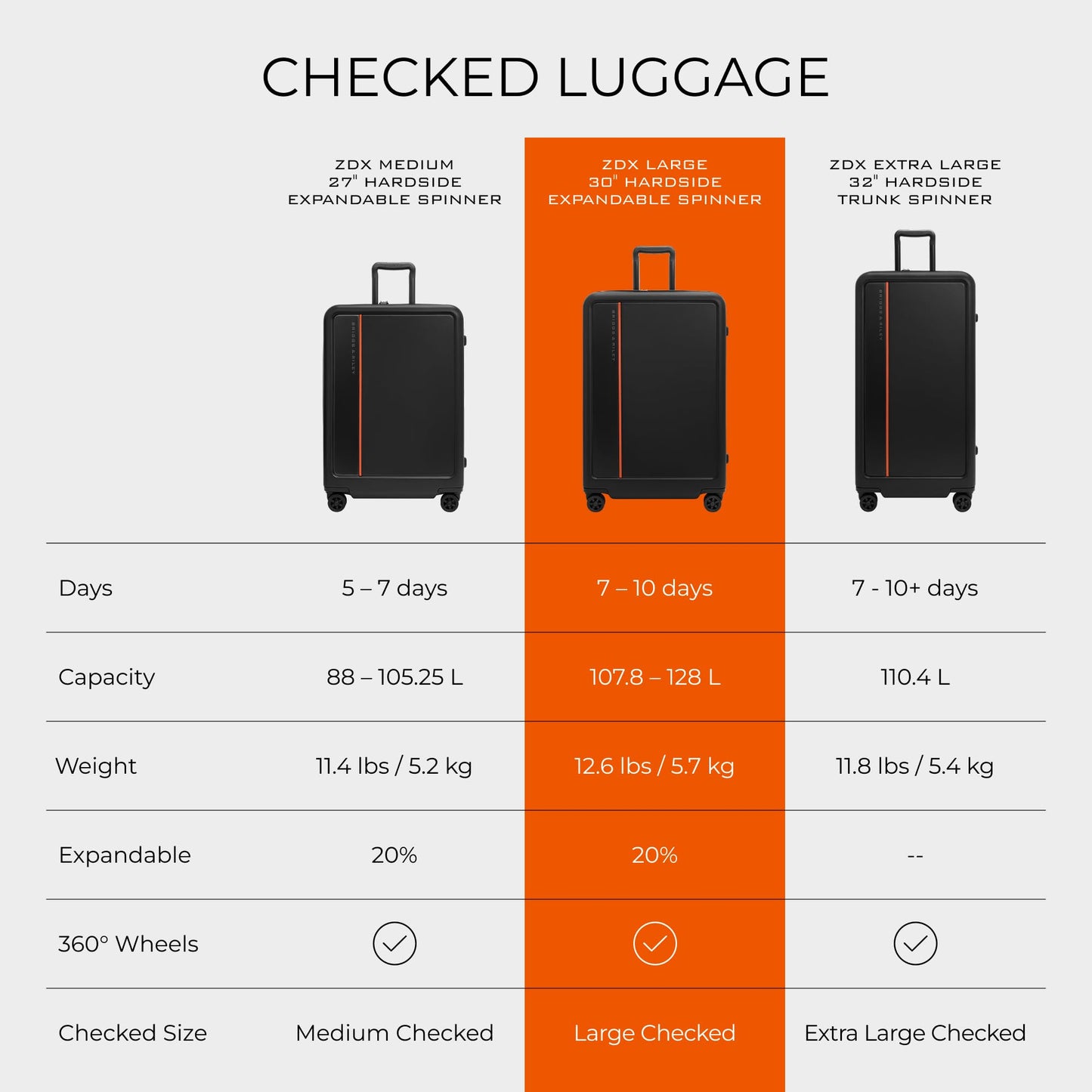 Briggs & Riley ZDX Global Softside Carry-On Spinner, Black Gsupps Australia