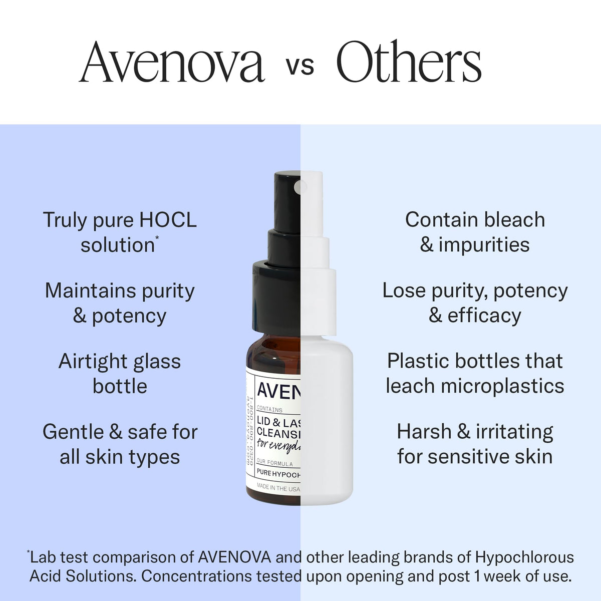 Avenova Eyelid Spray Cleanser for Lid & Lash, 20 ml Bottle Avenova