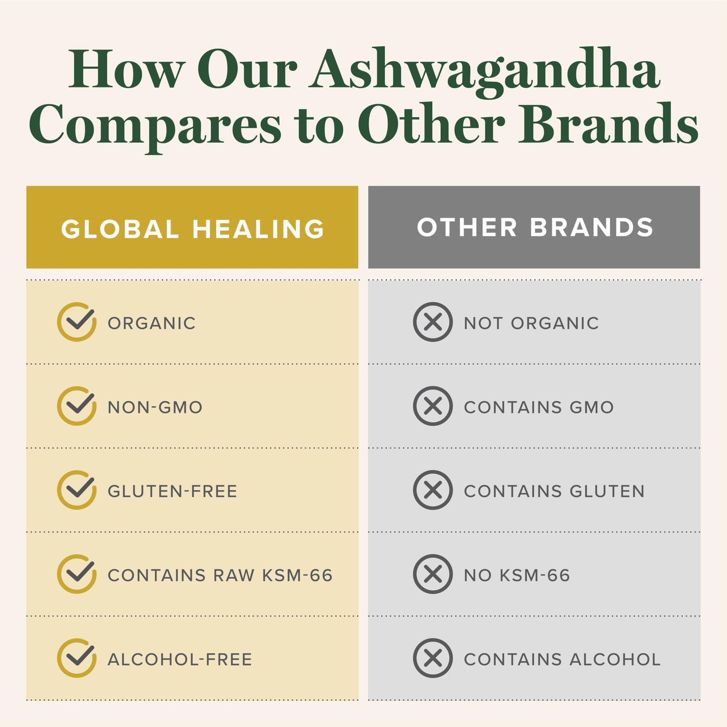 Global Healing Center - Organic Ashwagandha Supplements Drops - KSM-66 Ashwagandha Extra Strength for Men & Women, Helps Promote Relief from Stress, Mood Support, Organic (2 Fl Oz)