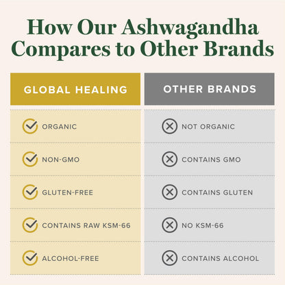 Global Healing Center - Organic Ashwagandha Supplements Drops - KSM-66 Ashwagandha Extra Strength for Men & Women, Helps Promote Relief from Stress, Mood Support, Organic (2 Fl Oz)