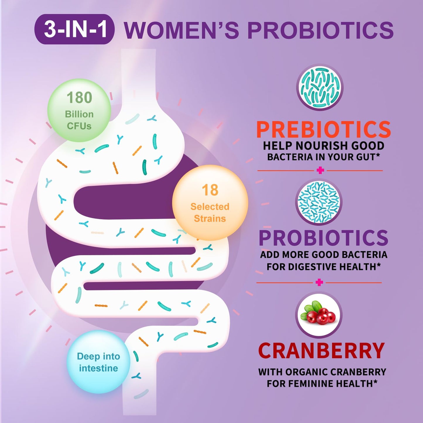 OMOGS Women's Probiotic 180 Billion CFUs 18 Strains, with Organic Prebiotics, Cranberry Extract, D-Mannose & Digestive Enzymes, for Digestive, Boost Immune, OMOGS