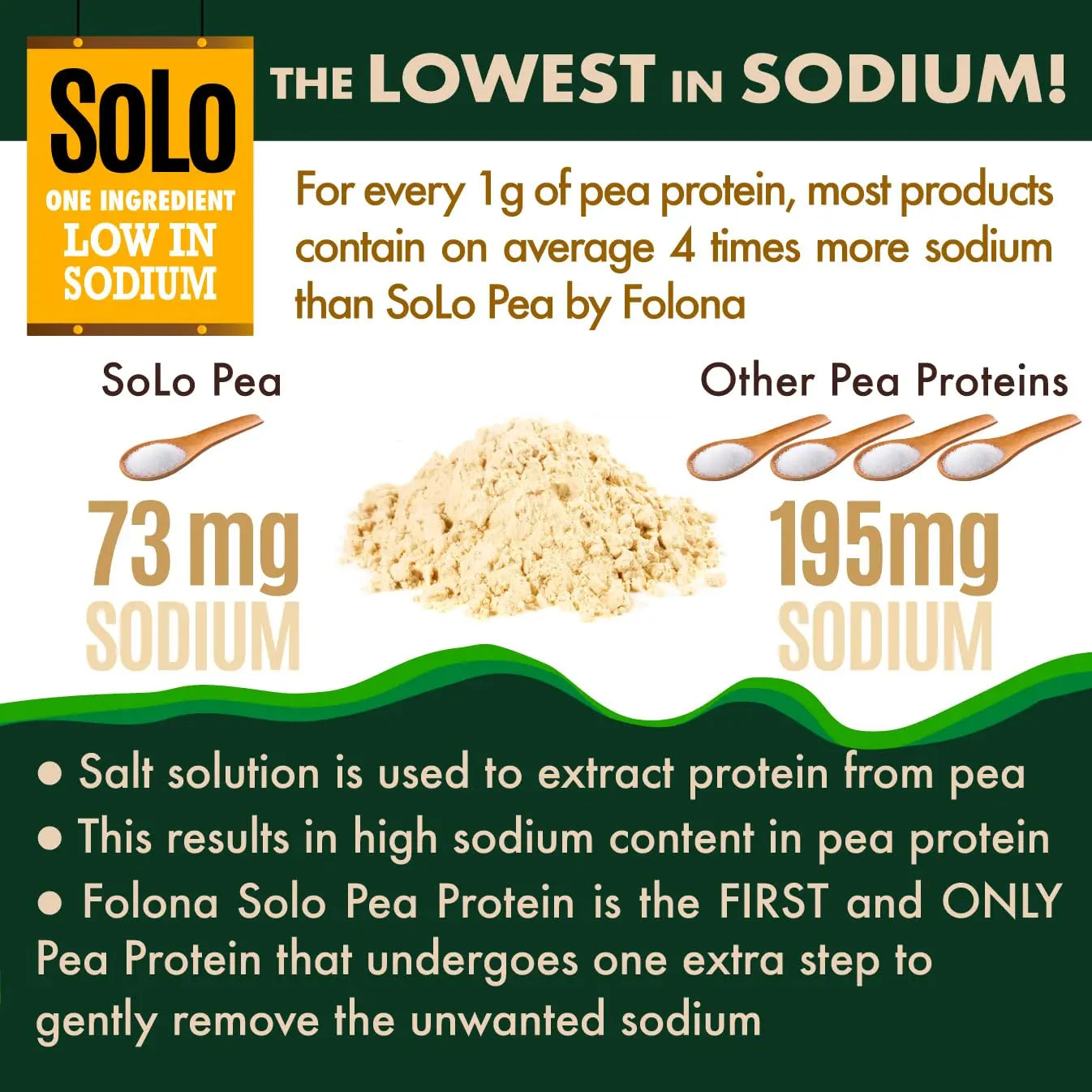 SOLO Organic Pea Protein Isolate, Low in Sodium, Canada Grown Peas, 100% Vegan, Non-GMO, Unflavored Plant Based Protein Powder with BCAA, Keto & Paleo Friendly, FOLONA