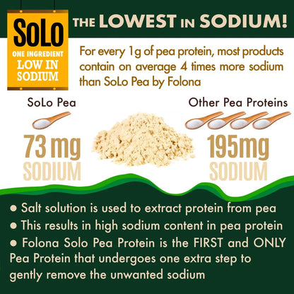 SOLO Organic Pea Protein Isolate, Low in Sodium, Canada Grown Peas, 100% Vegan, Non-GMO, Unflavored Plant Based Protein Powder with BCAA, Keto & Paleo Friendly, FOLONA