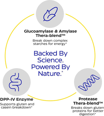 Enzymedica GlutenEase - Digestive Enzyme Supplement for Women & Men, Gluten & Casein Sensitivity Support, Enzymes for Digestion & Gut Health, Helps Gas & Bloating - 60 Caps Gsupps Australia