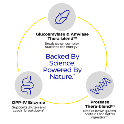 Enzymedica GlutenEase - Digestive Enzyme Supplement for Women & Men, Gluten & Casein Sensitivity Support, Enzymes for Digestion & Gut Health, Helps Gas & Bloating - 60 Caps Gsupps Australia