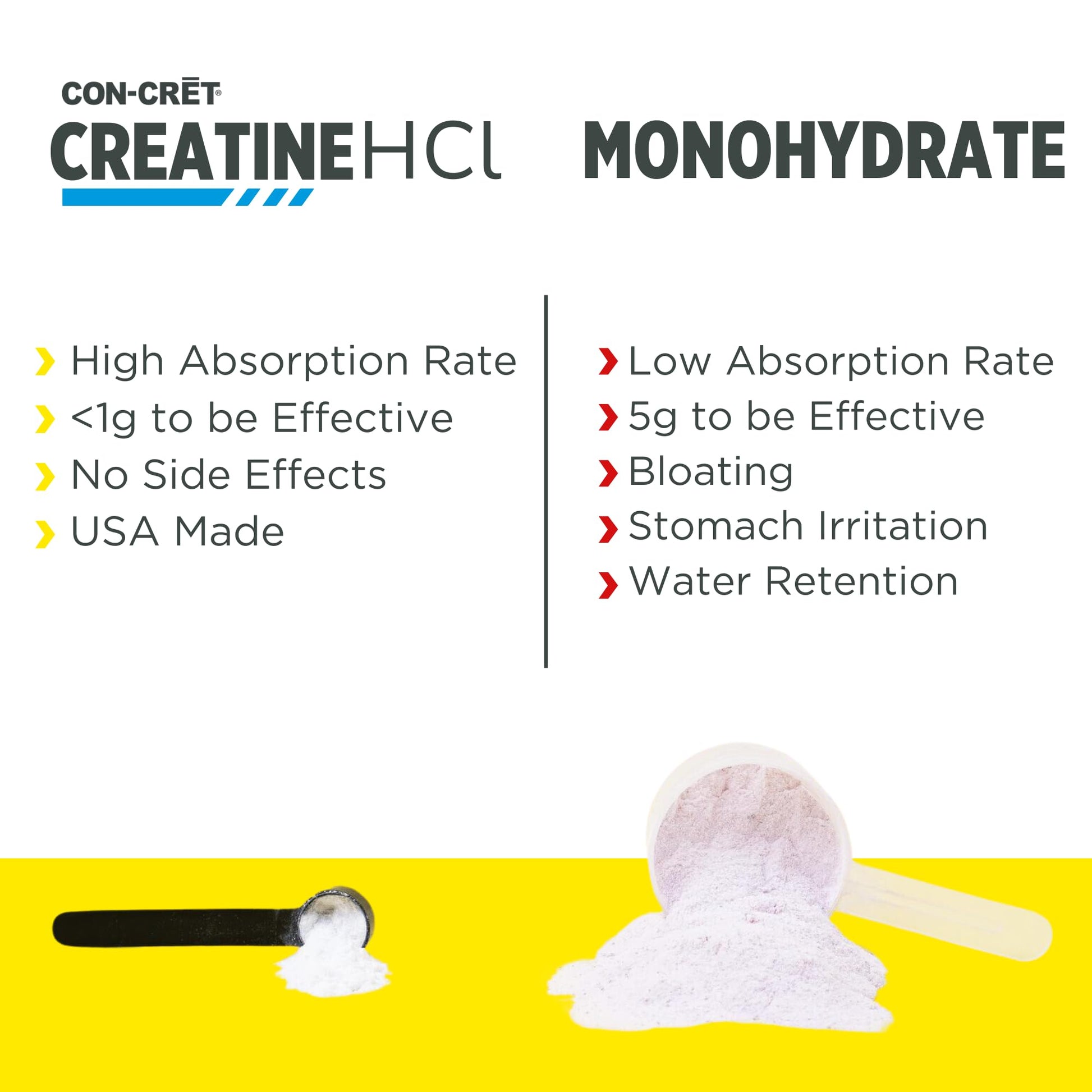 CON-CRET Creatine HCl Powder | Muscle, Cognitive, Cellular Energy Support | No Bloating or Cramps | USA Made & NSF Certified | Unflavored (100 Serving) CON-CRET buy australia supplements