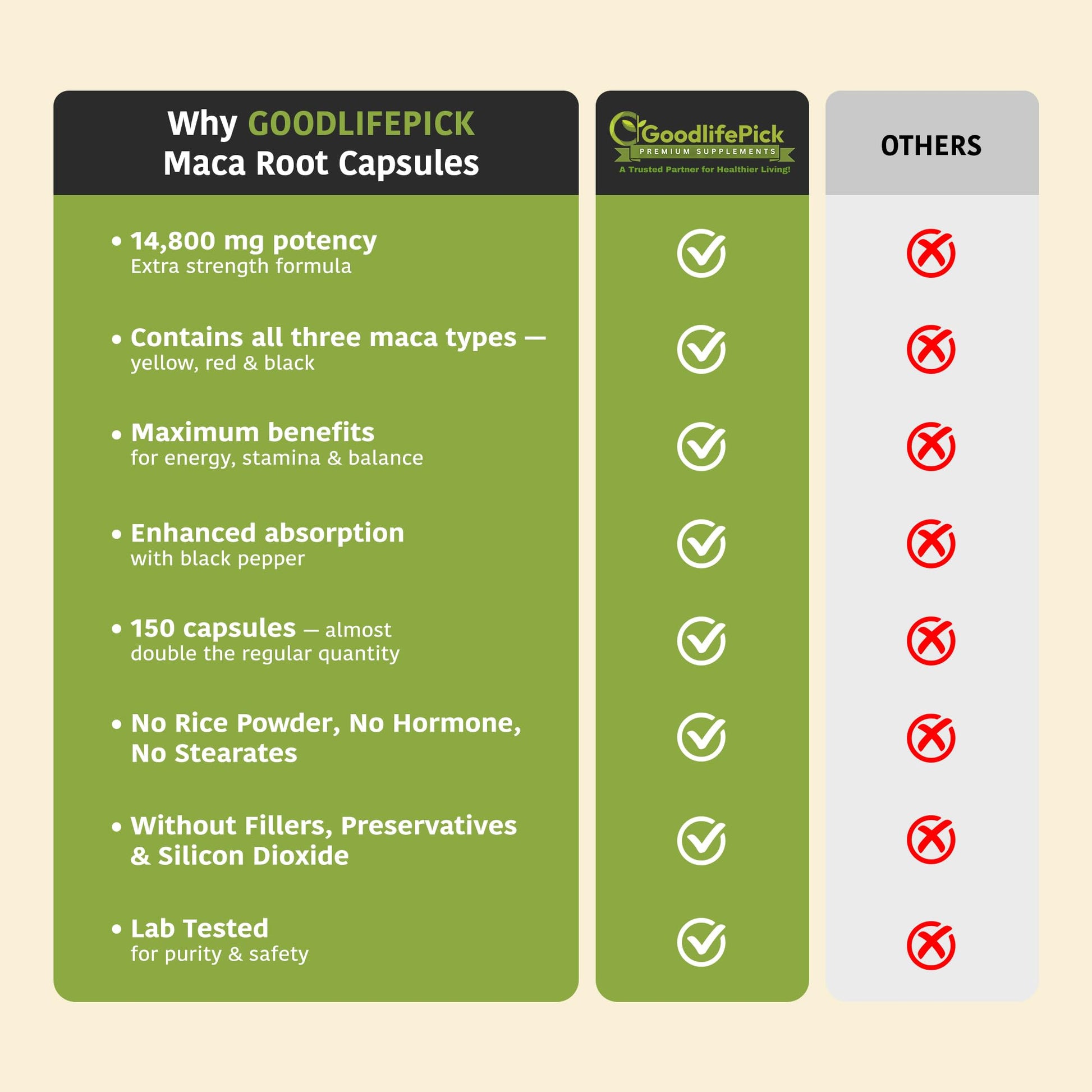 Peruvian Maca Root Capsules 150 ct. Powerful Maca Blend of Yellow Red & Black Maca Root with Black Pepper. All Natural NonGMO Vegan No Stearate No Rice Powder No Silica No Filler GoodlifePick buy australia supplements