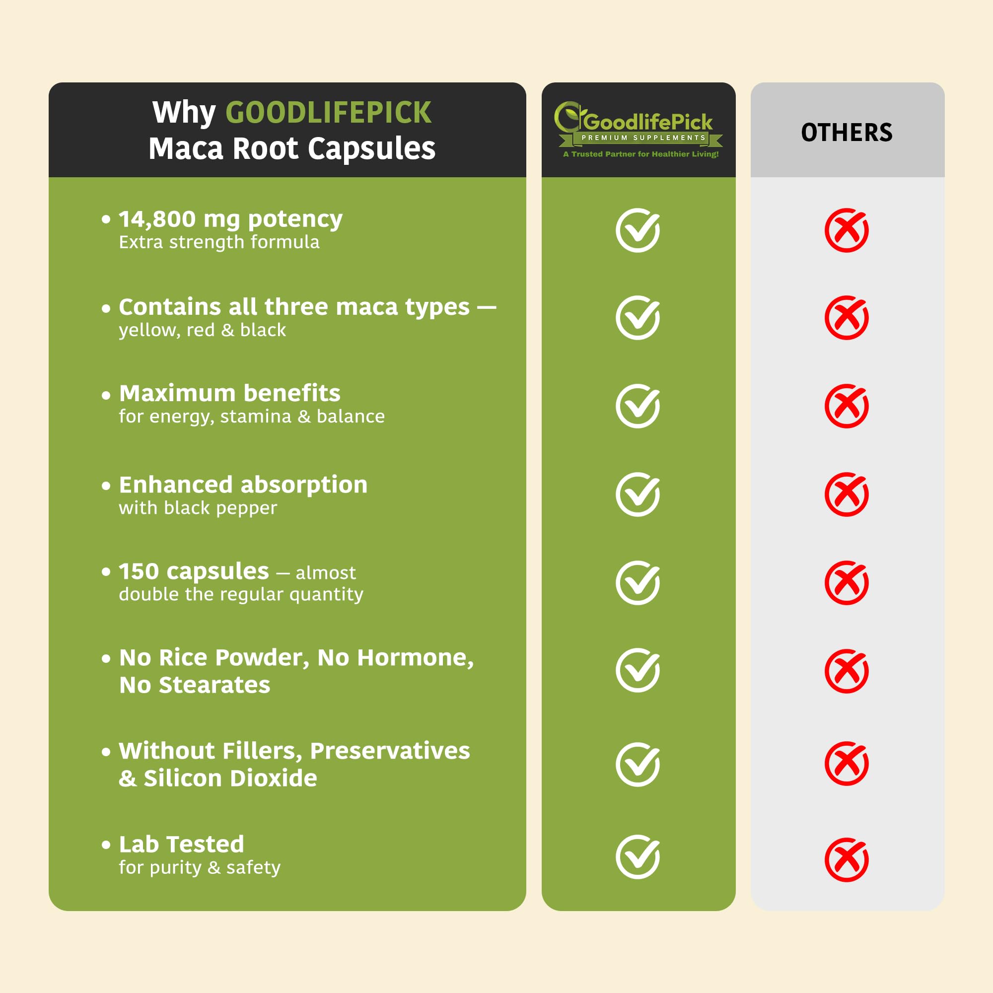 Peruvian Maca Root Capsules 150 ct. Powerful Maca Blend of Yellow Red & Black Maca Root with Black Pepper. All Natural NonGMO Vegan No Stearate No Rice Powder No Silica No Filler GoodlifePick buy australia supplements