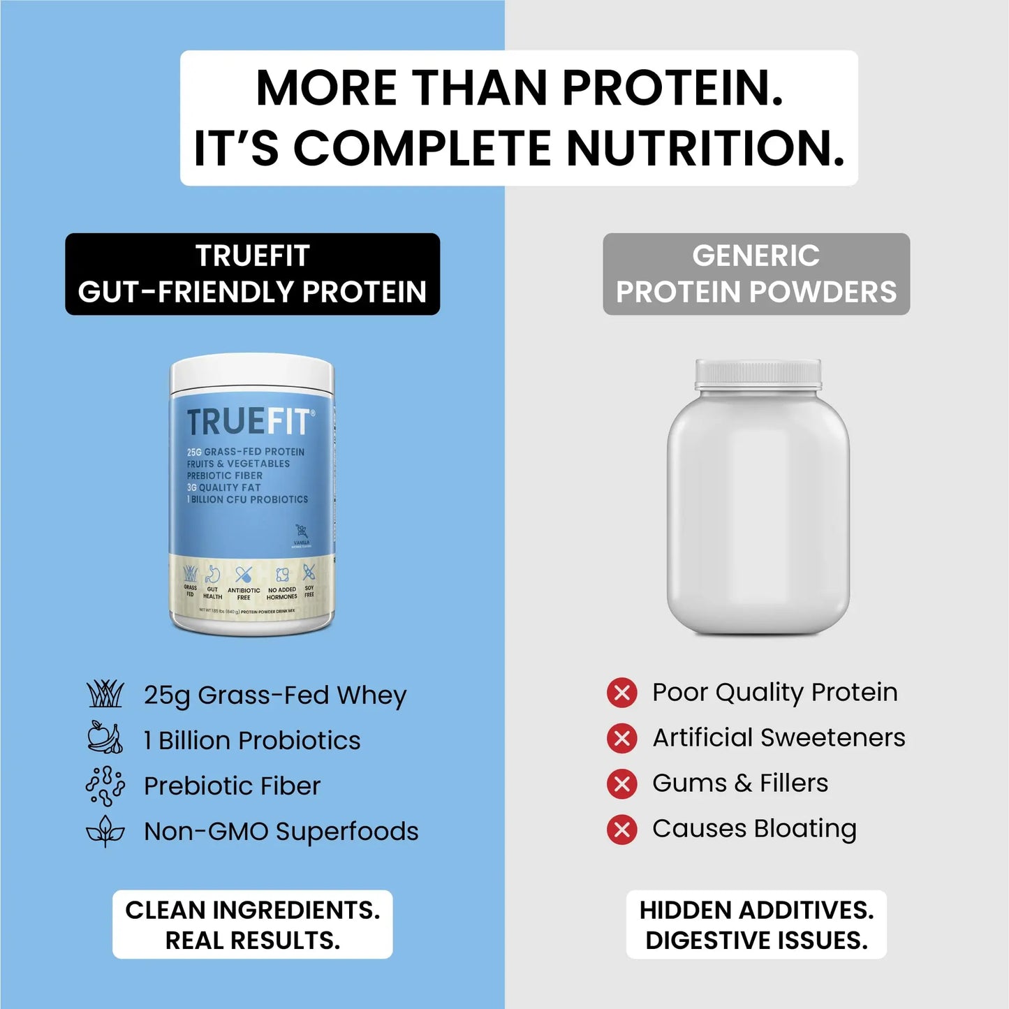 TrueFit High Fiber Protein Powder, Grass-Fed Whey Meal Replacement Shake with Prebiotics, Probiotics, & Organic Superfoods, Keto Friendly, Gluten Free RSP NUTRITION