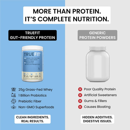 TrueFit High Fiber Protein Powder, Grass-Fed Whey Meal Replacement Shake with Prebiotics, Probiotics, & Organic Superfoods, Keto Friendly, Gluten Free RSP NUTRITION