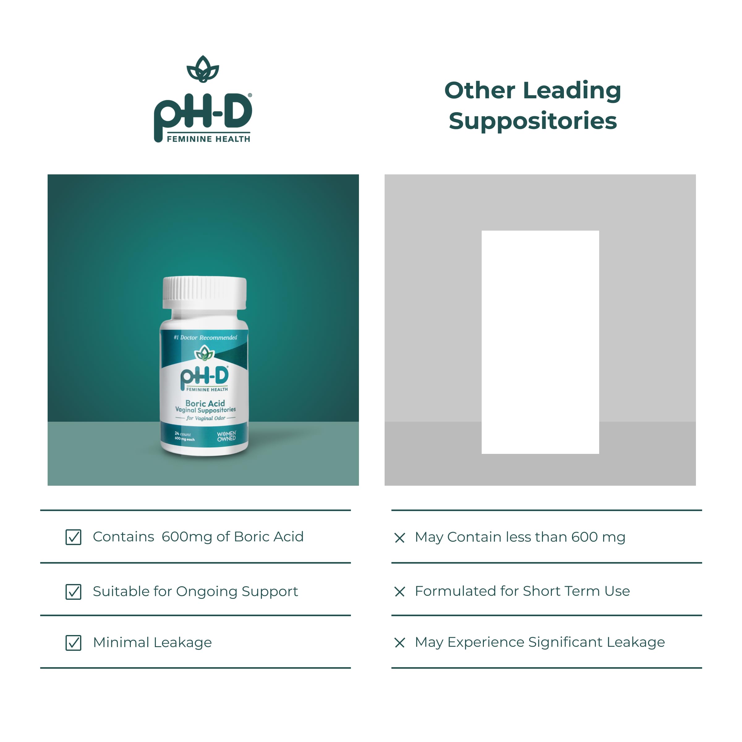 pH-D Feminine Health - 600 mg Boric Acid Suppositories - Woman Owned - for Vaginal Odor Use - 24 Count pH-D Feminine Health Support buy australia supplements