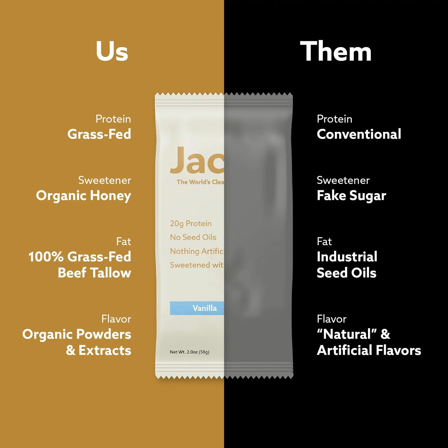 Jacob Bar, Protein Bars, Variety Pack (9 Bars Total) Contains 3 of Each; Chocolate, Vanilla, Berry - 20g Grass-Fed Protein, No Seed Oils, Nothing Artificial Jacob