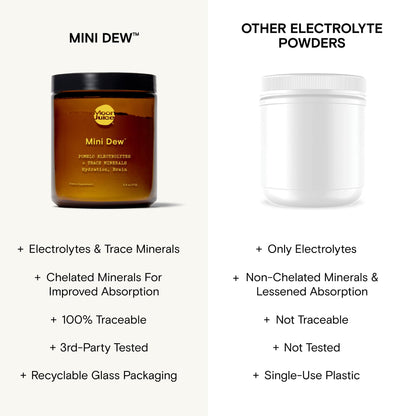 Moon Juice Mini Dew Electrolytes Powder - Sugar Free Minerals & Electrolyte Hydration Powder for Instant Hydration & Brain Support - Magnesium, Calcium, Potassium, Pink Salt, Watermelon, 30 Servings