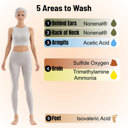 Mirai Clinical Persimmon Body Wash for Old People Smell, Nonenal® Solution Mirai