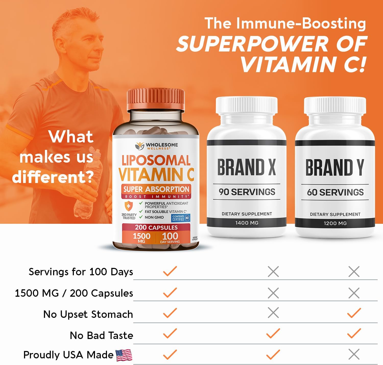 Wholesome Wellness Liposomal Vitamin C Capsules (200 Pills 1500mg Buffered) High Absorption, Immune System & Collagen Booster, High Dose Fat Soluble Immunity Support Ascorbic Acid, Natural Vegan Gsupps Australia