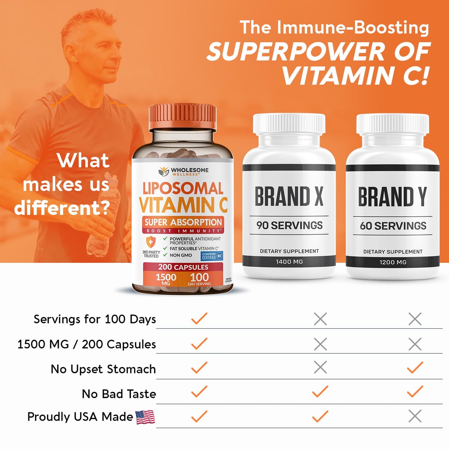Wholesome Wellness Liposomal Vitamin C Capsules (200 Pills 1500mg Buffered) High Absorption, Immune System & Collagen Booster, High Dose Fat Soluble Immunity Wholesome Wellness