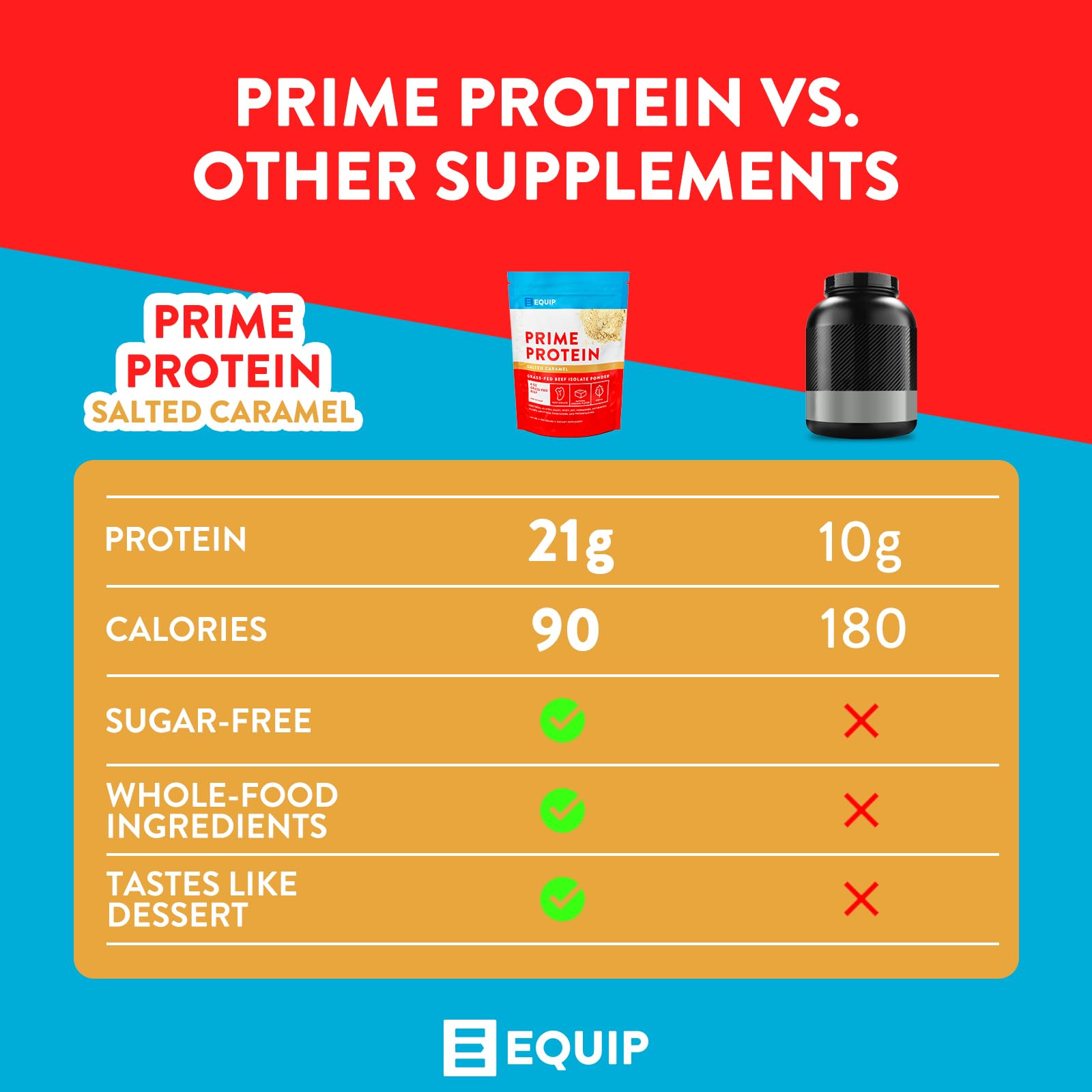 Equip Foods Prime Protein - Grass Fed Beef Protein Powder Isolate - Paleo and Keto Equip buy australia supplements