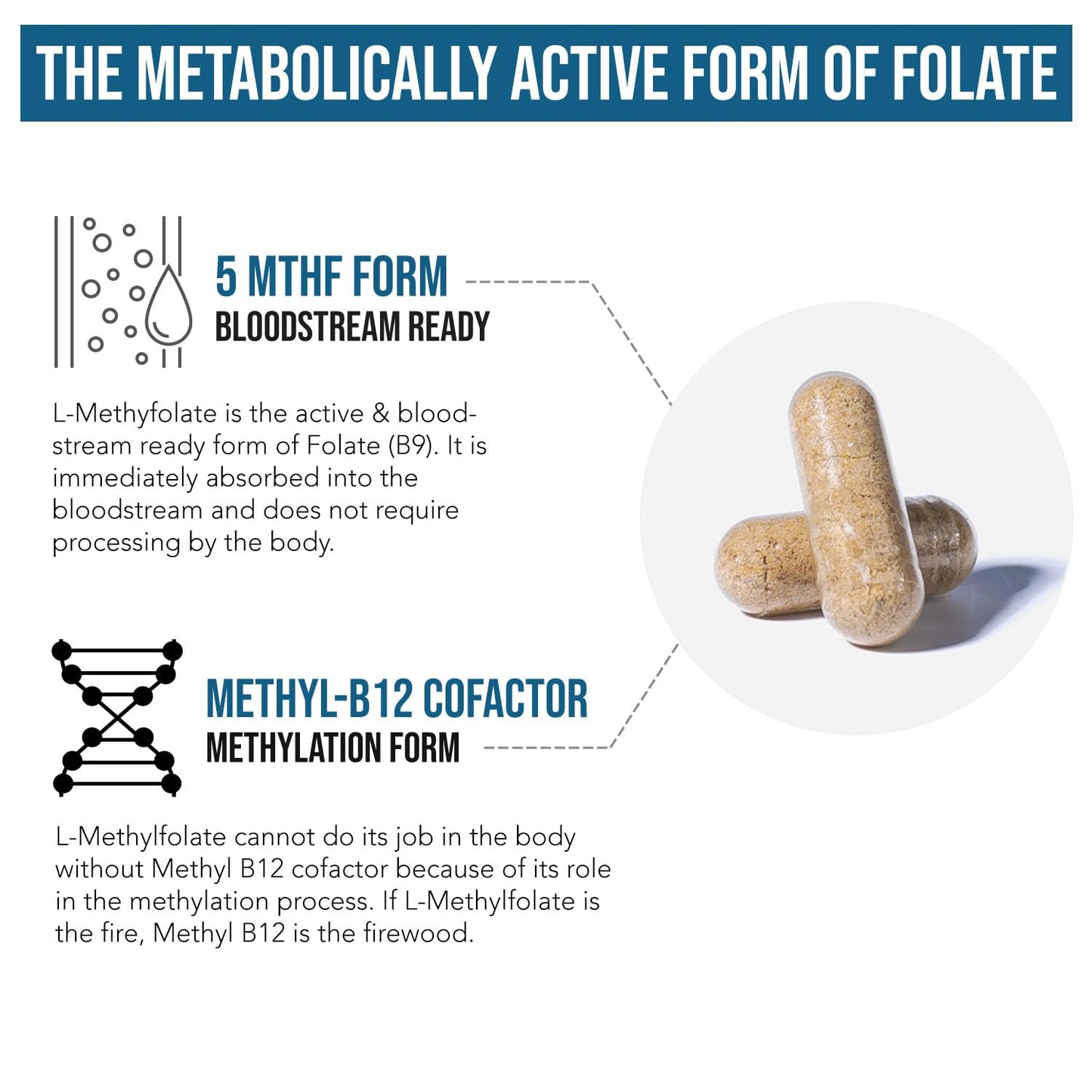 L Methyl Folate 15mg Plus Methyl B12 Cofactor – High Potency, Active 5-MTHF Form - Supports Mood, Methylation, Cognition Triquetra Health