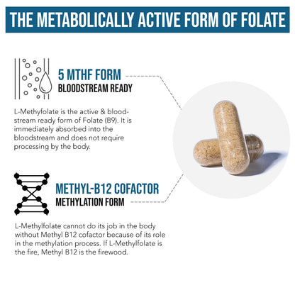 L Methyl Folate 15mg Plus Methyl B12 Cofactor – High Potency, Active 5-MTHF Form - Supports Mood, Methylation, Cognition Triquetra Health
