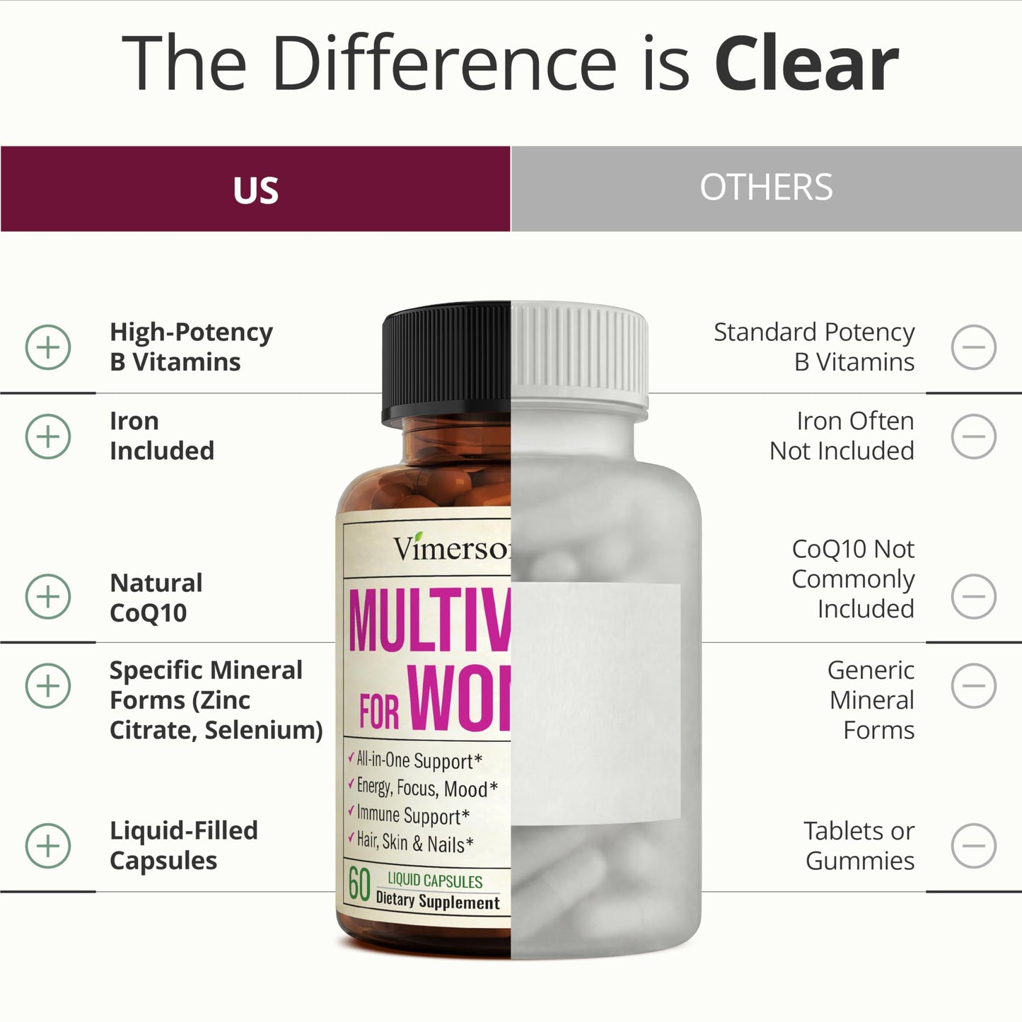 Multivitamin for Women with Vitamins and Minerals for Energy, Focus and Immune Health – Premium Daily Womens Multivitamins Vimerson Health