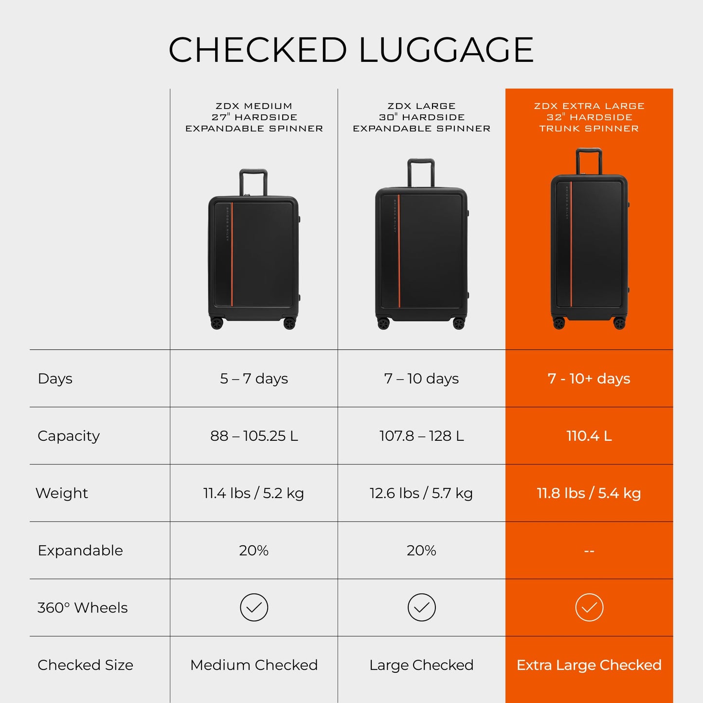 Briggs & Riley ZDX Global Softside Carry-On Spinner, Black Gsupps Australia