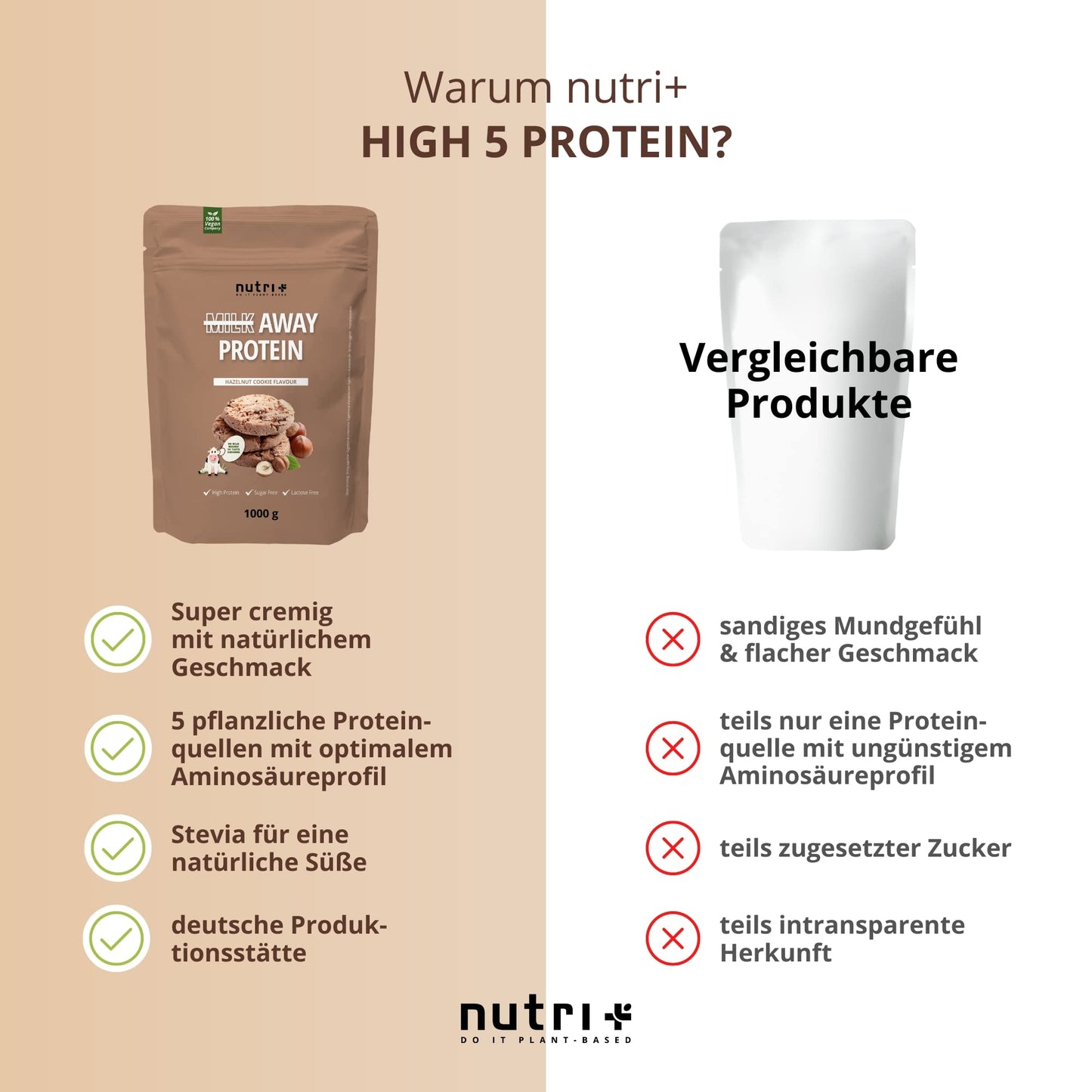 Vegan Protein Powder Hazelnut Cookie - Milk Away Vegan Protein Without Soy 1kg Nutri +Buy Supplements Australia