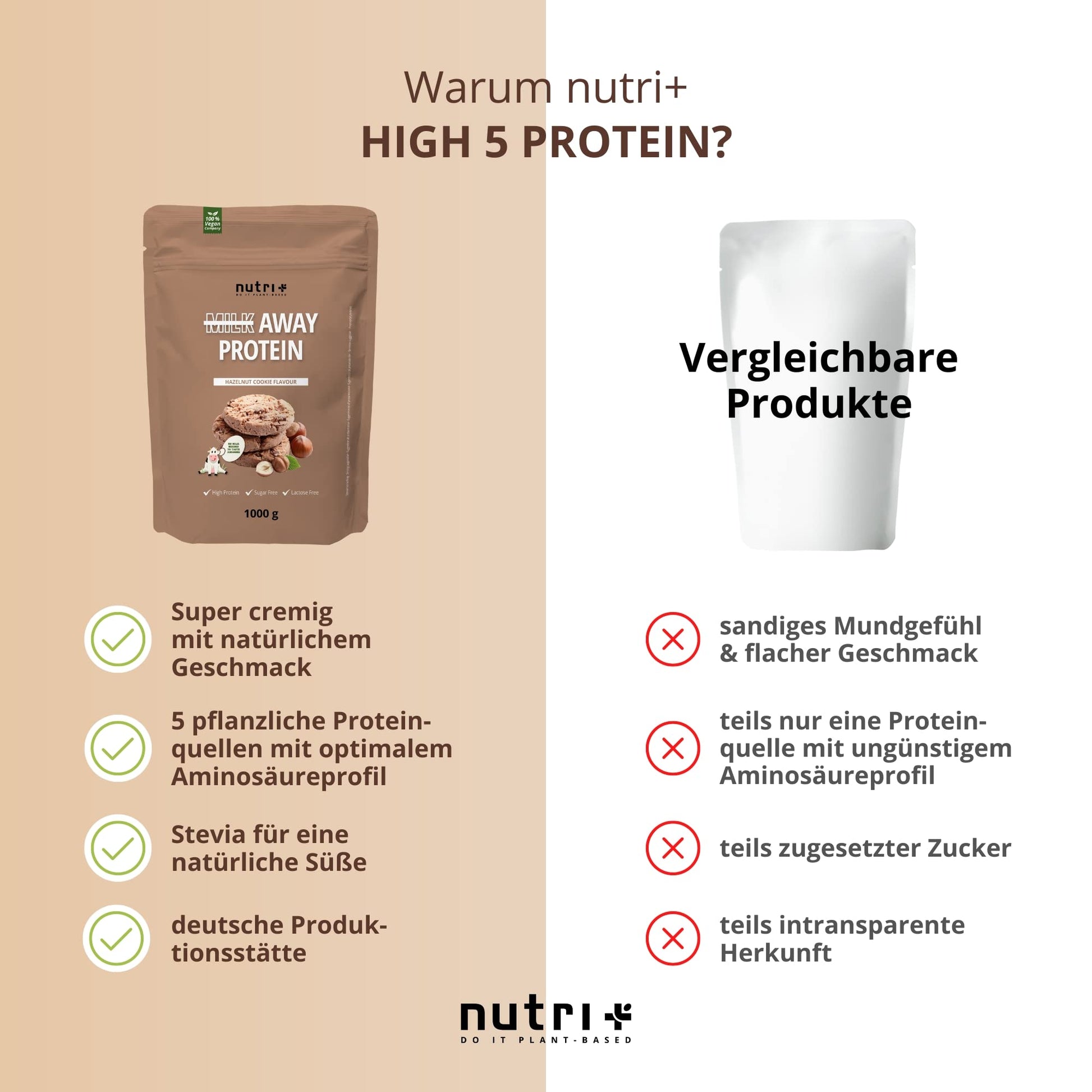 Vegan Protein Powder Hazelnut Cookie - Milk Away Vegan Protein Without Soy 1kg Nutri +Buy Supplements Australia