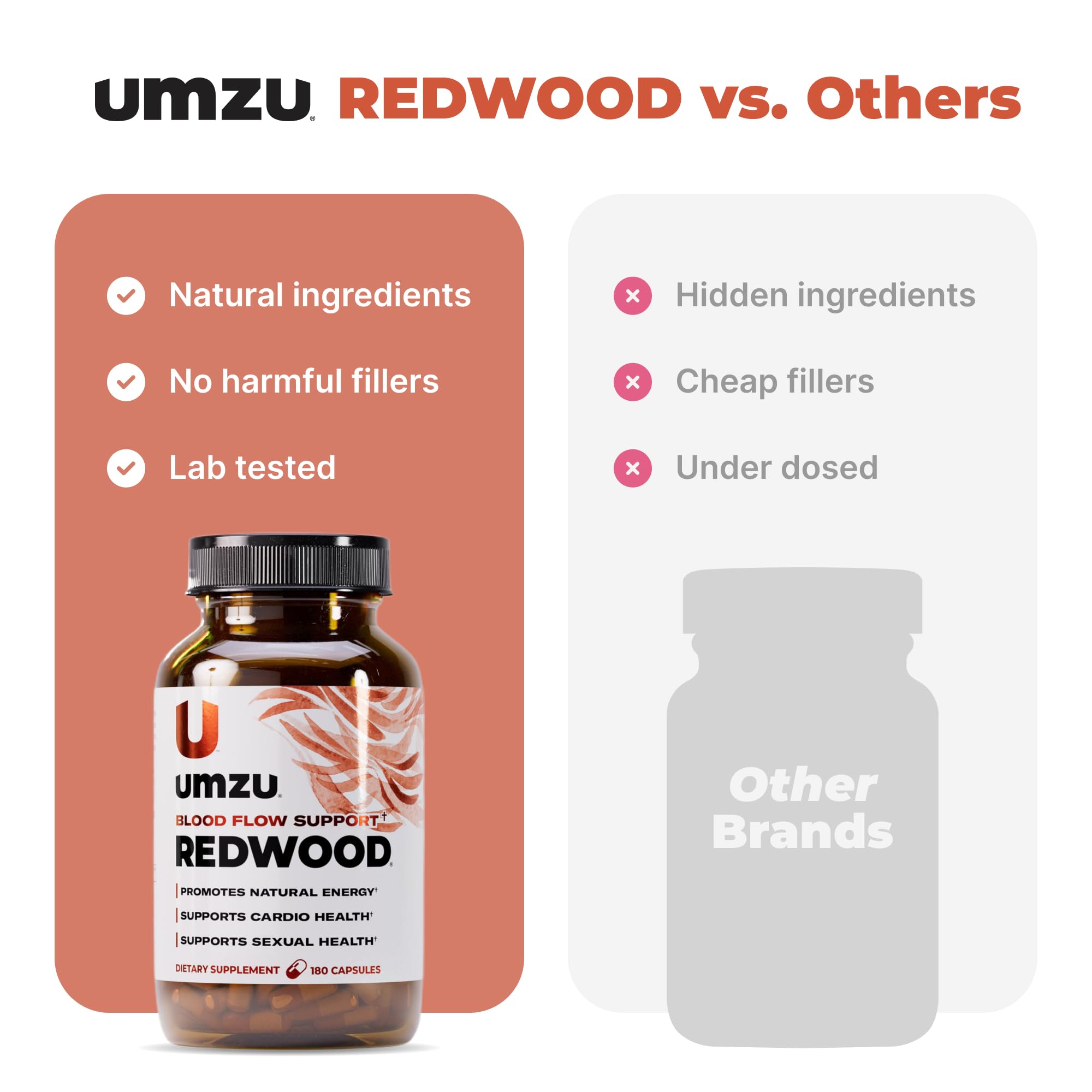 UMZU Redwood Nitric Oxide Booster, (30 Day Supply) – Vitamin C, Garlic & Horse Chestnut – Healthy Circulation & Endurance – Daily Cardiovascular Support Nitric Oxide UMZU buy australia supplements