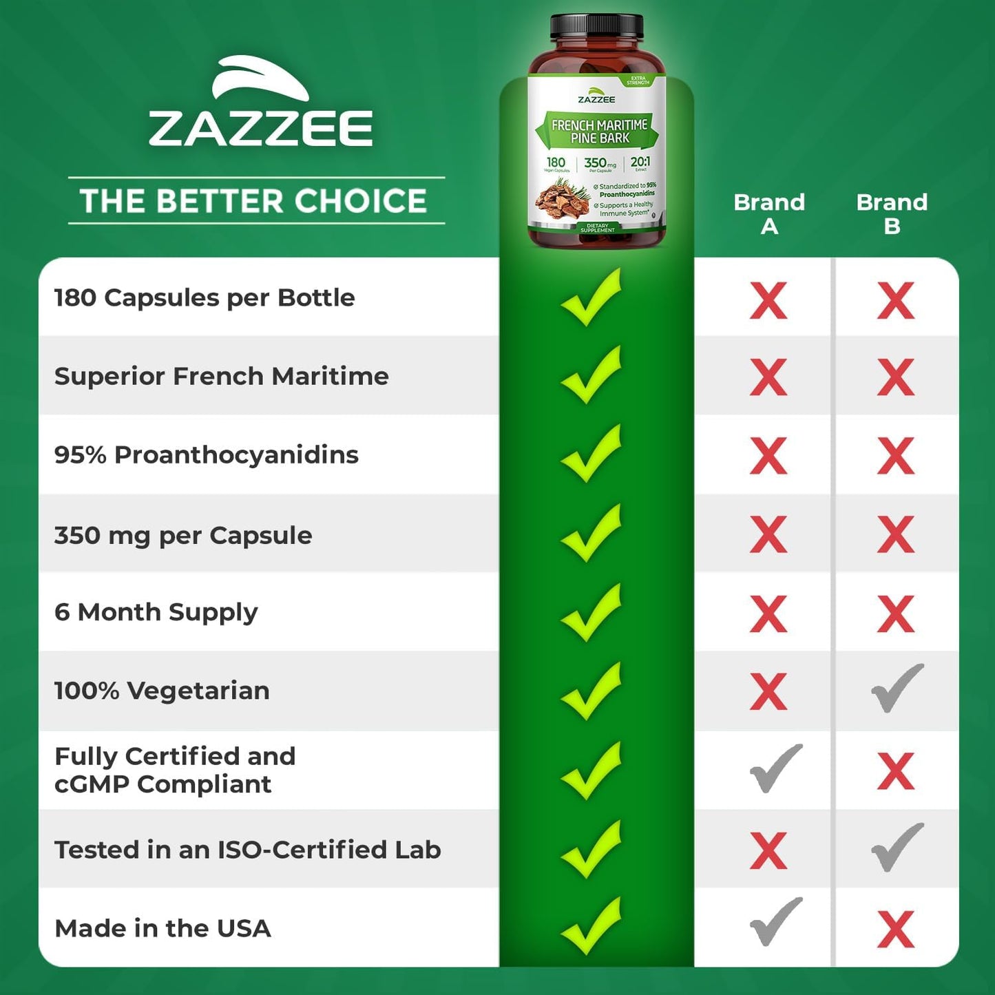 Zazzee Extra Strength French Maritime Pine Bark Extract 20:1, 180 Capsules | 350 mg Per Capsule, 95% Proanthocyanidins, Vegan, 6 Month Supply, Certified Kosher, Antioxidant Support, Non-GMO, Made in USA Gsupps Australia