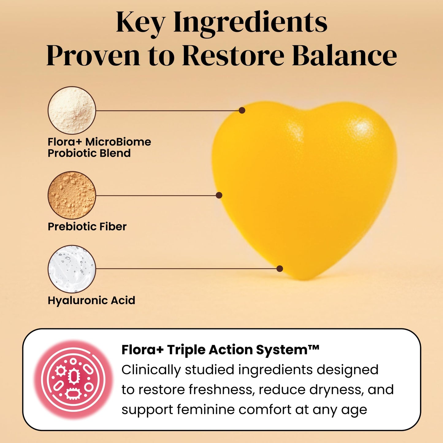 ALLFEMME Flora+ Women’s Vaginal Probiotic Gummies for pH Balance, Odor and Freshness Support with Prebiotics & Hyaluronic Acid ALLFEMME