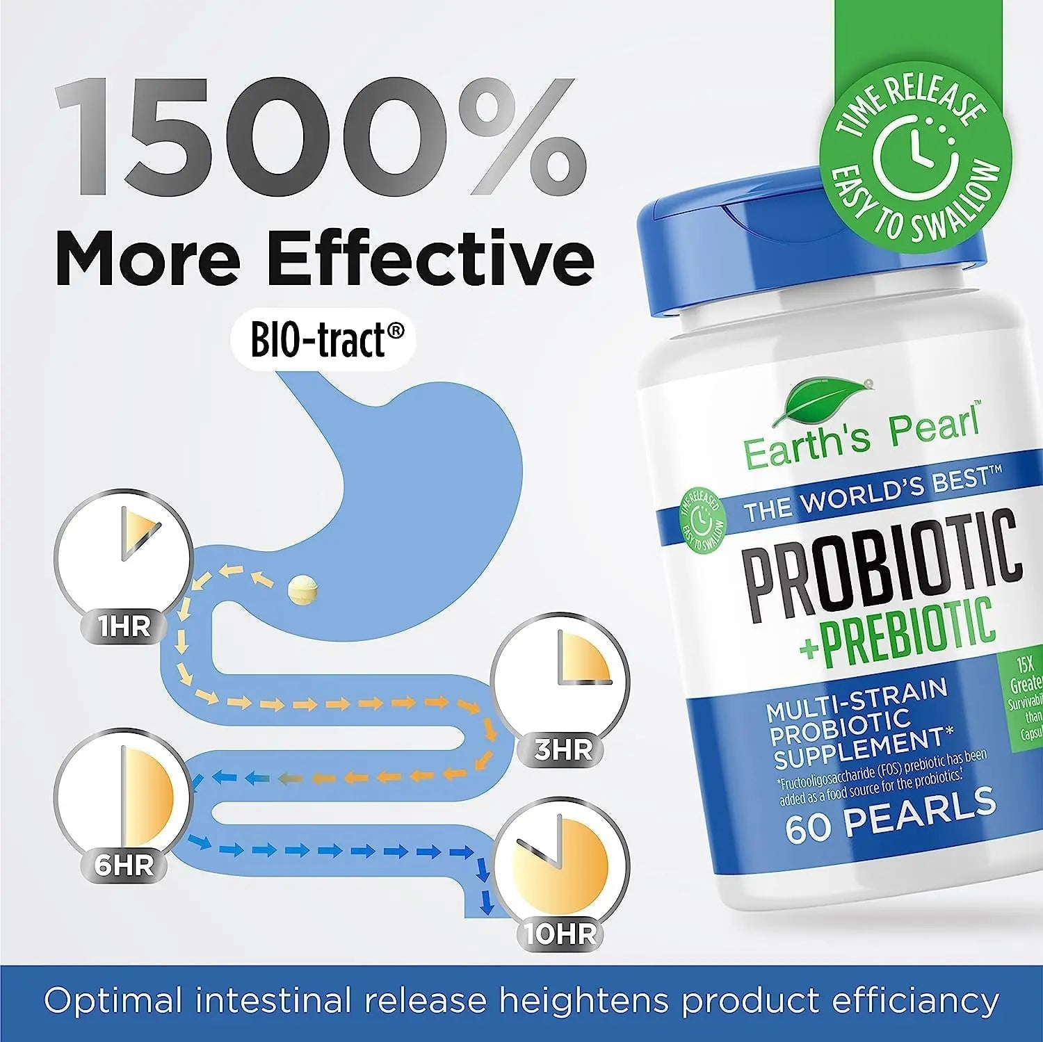 Earth's Pearl Probiotics for Women & Men & Kids - Pearl-Shaped Probiotic & Prebiotics with BIO-Tract®, 4 Billion CFU, Gut Health Support (60-Day Supply) Earth's Pearl buy australia supplements